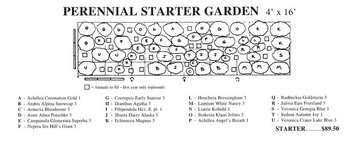 Over $200.00 worth of plants. 21 varieties, 51 plants. 4' x 16'